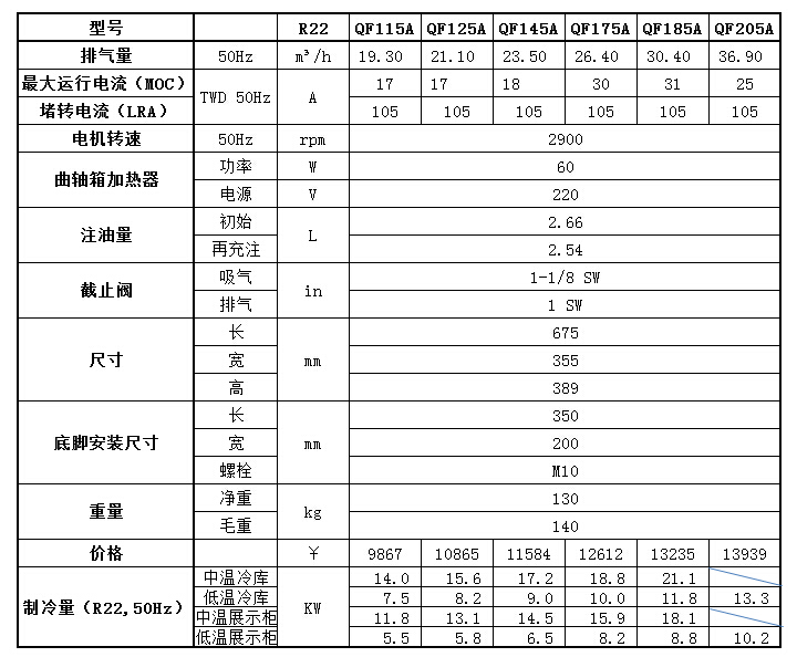 谷輪半封閉渦旋壓縮機(jī)