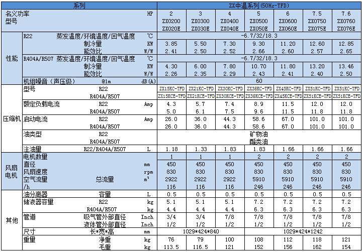 ZX中溫TFD系列技術(shù)參數(shù).jpg