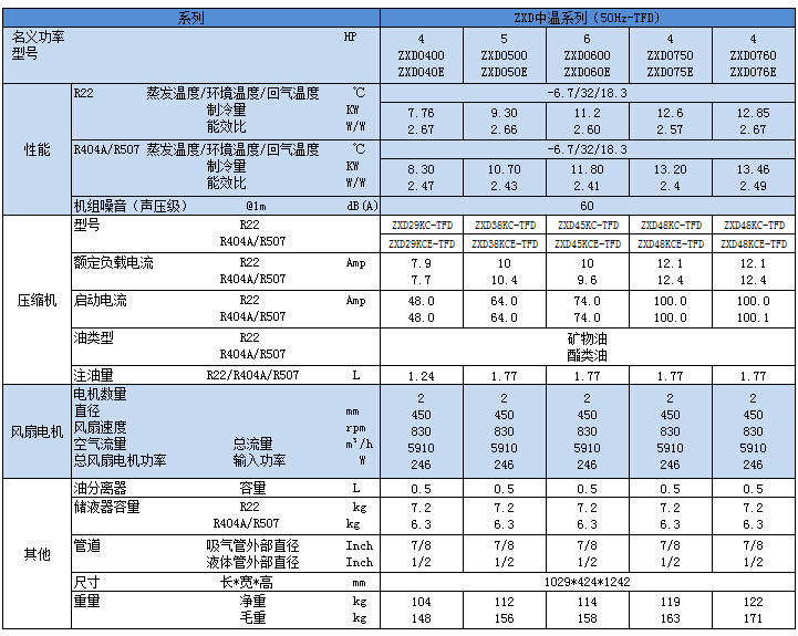 ZXD中溫系列.jpg