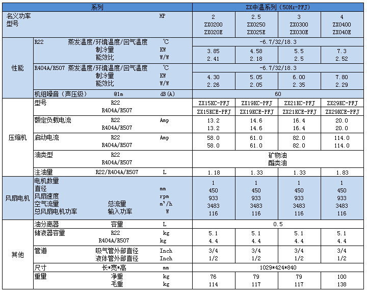 ZX中溫PFJ系列技術(shù)參數(shù).jpg