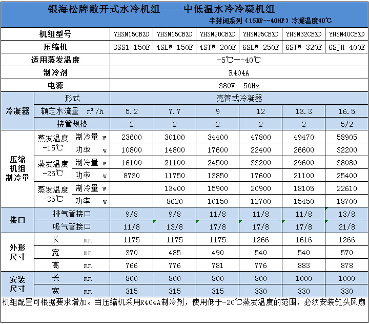 半封閉中低溫水冷冷凝機組技術參數(shù)