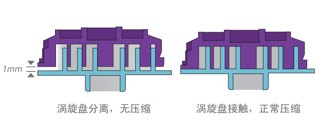 壓縮機能力調解原理.png