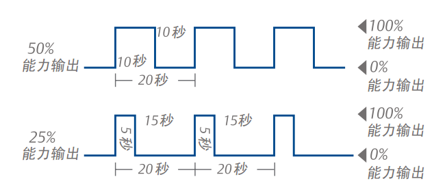 時間調節(jié).png