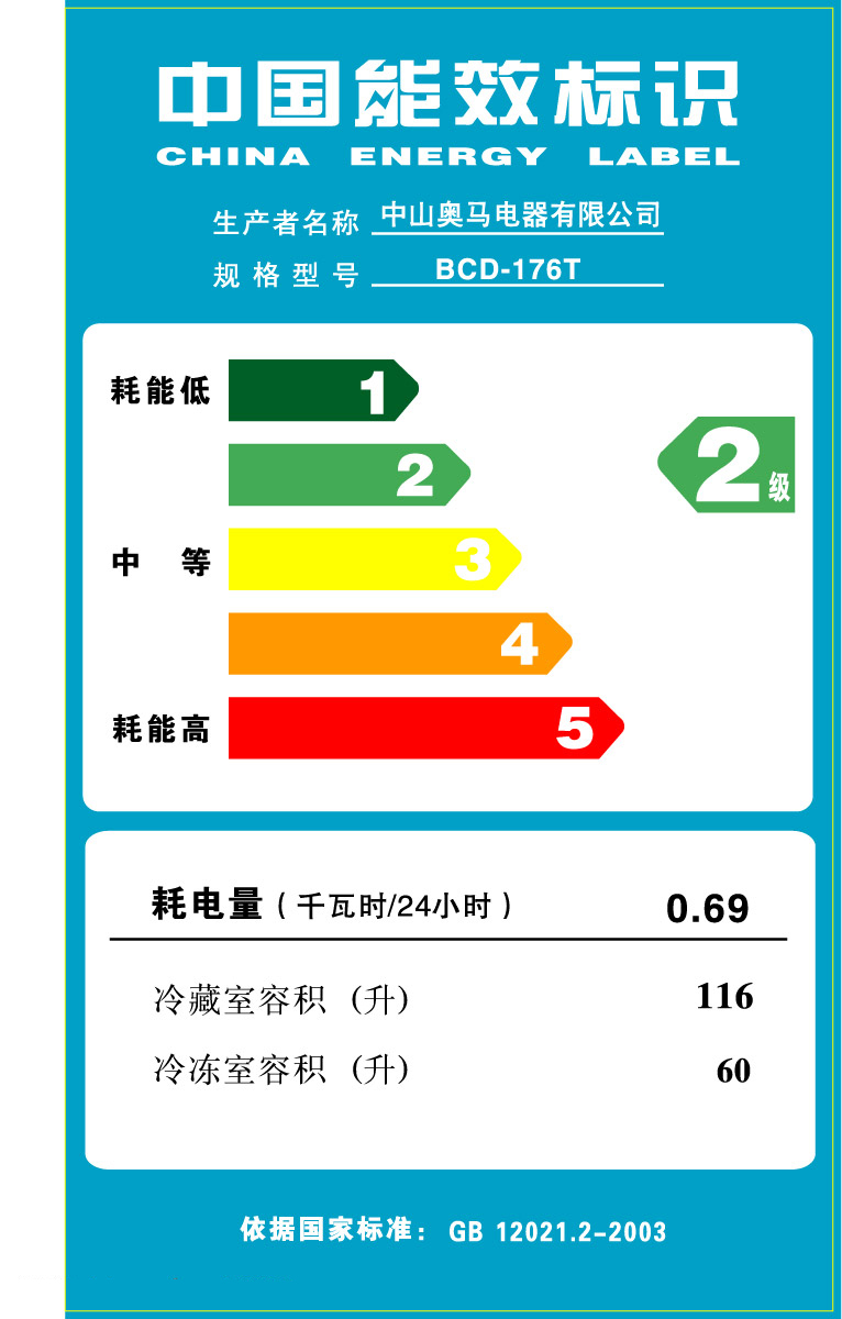 能效比