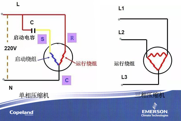 空調(diào)壓縮機(jī)