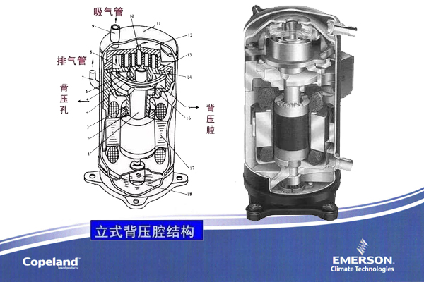 空調(diào)壓縮機