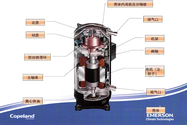 空調(diào)壓縮機