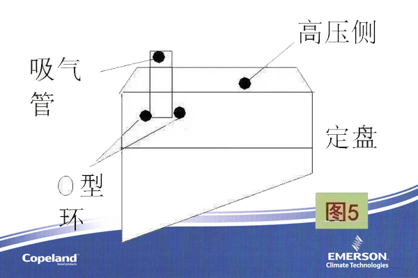 空調(diào)壓縮機(jī)