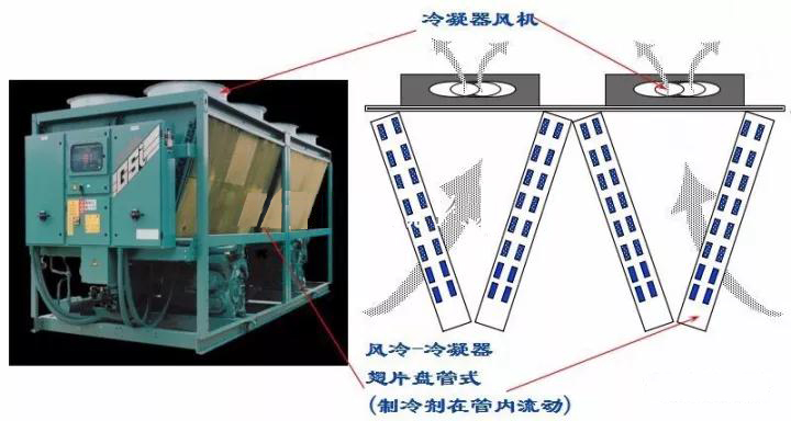 冷凝器