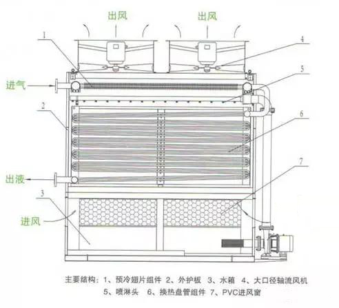 冷凝器