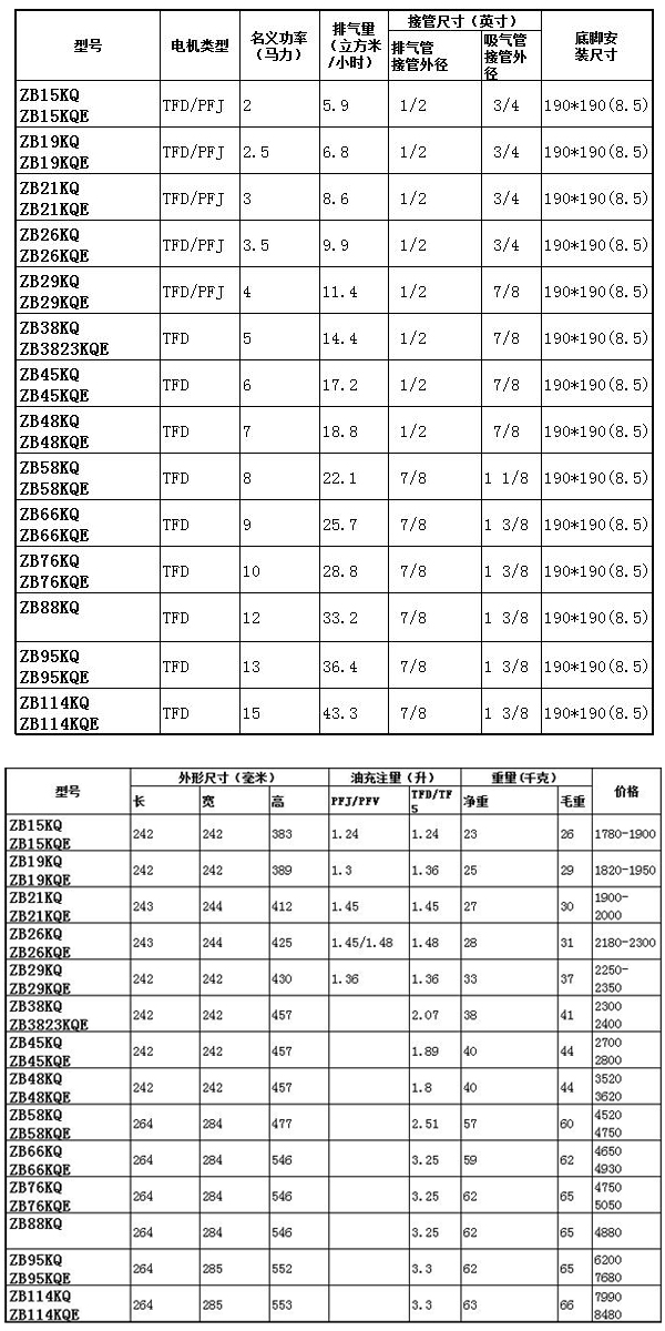 谷輪壓縮機(jī)型號(hào)列表