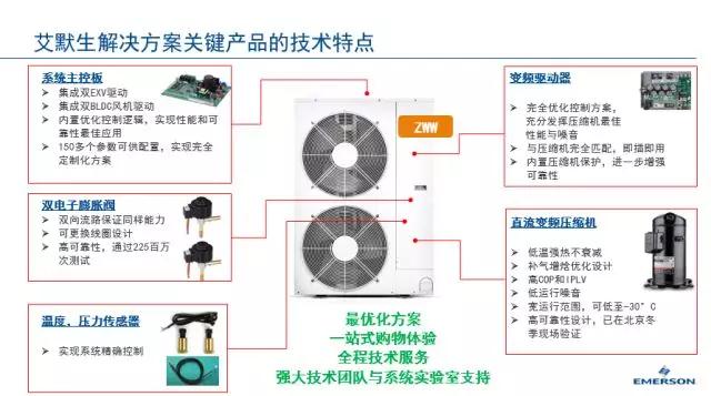 空氣源熱泵