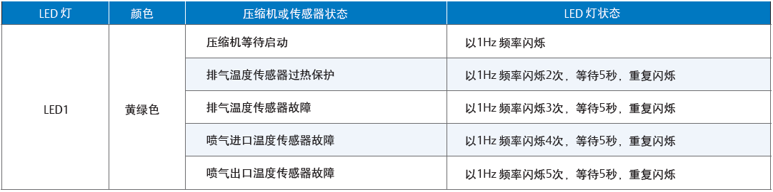 低溫渦旋壓縮機(jī)