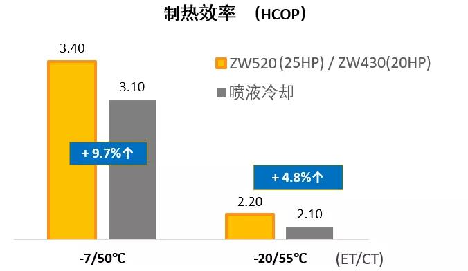 熱泵壓縮機(jī)