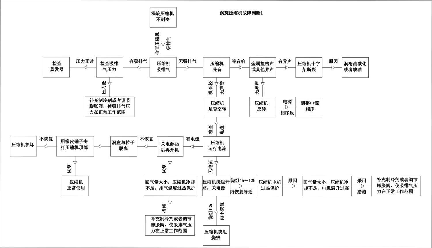 制冷壓縮機(jī)