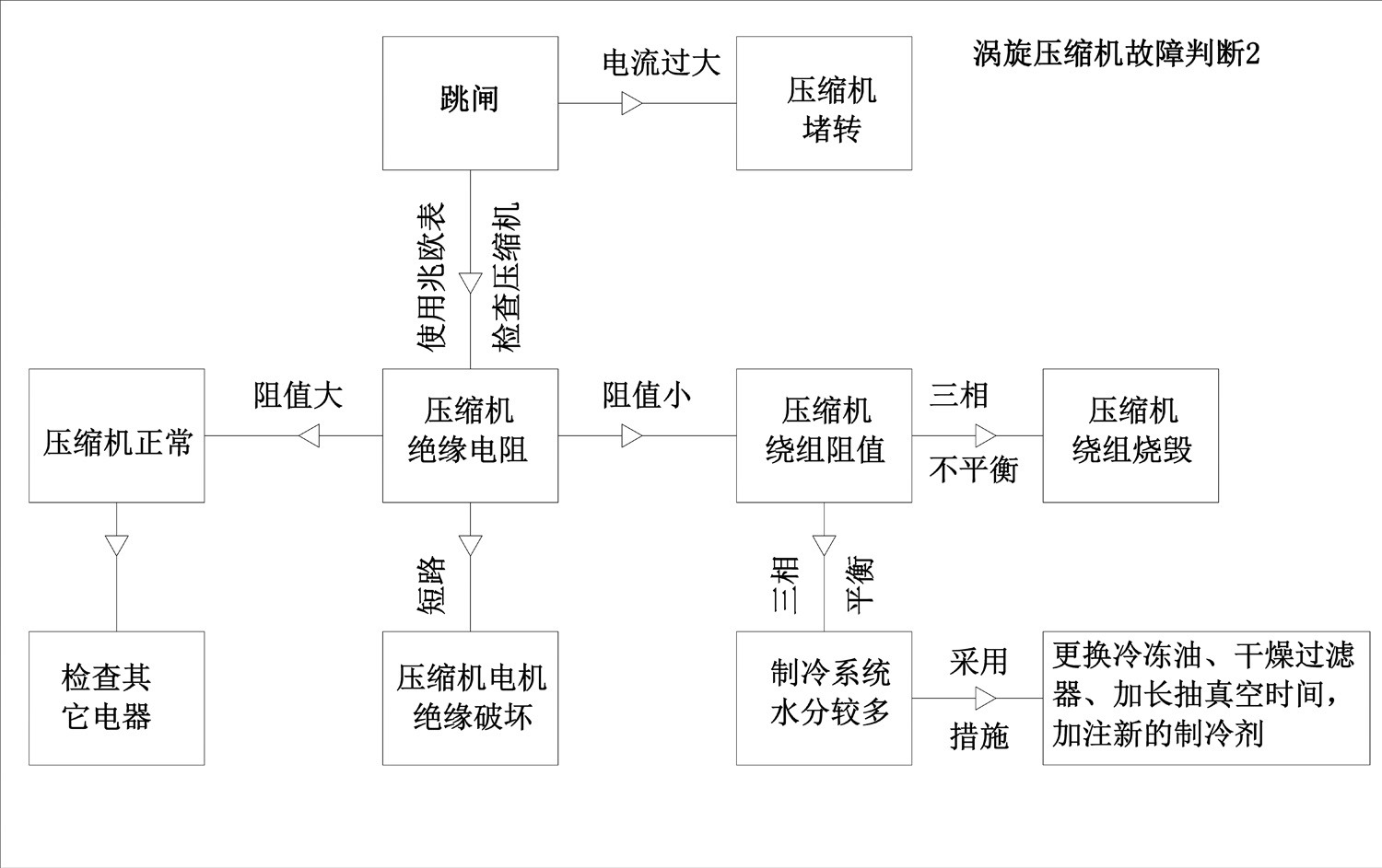 制冷壓縮機(jī)