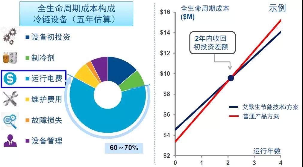 艾默生