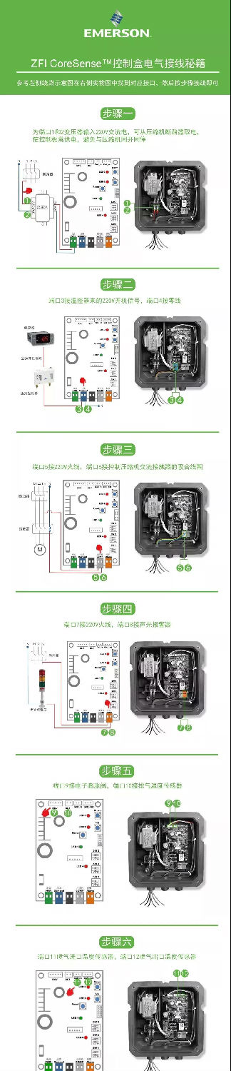  ZFI CoreSense™接線秘籍