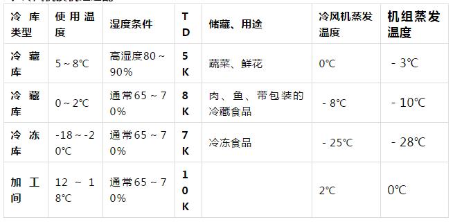 冷庫設(shè)備