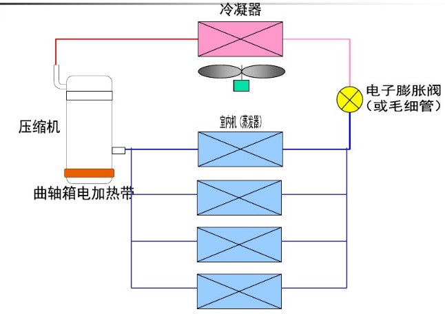 機組