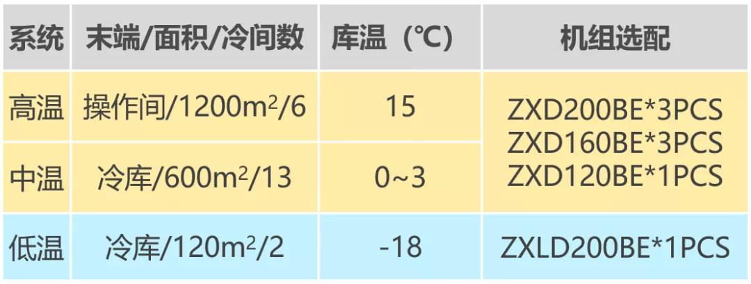 冷凝機組