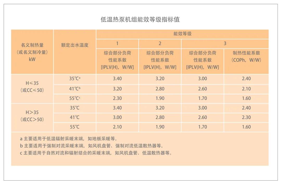 谷輪壓縮機