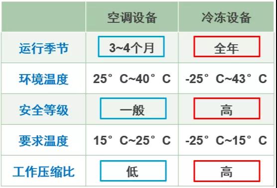 谷輪壓縮機(jī)