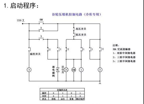 谷輪壓縮機