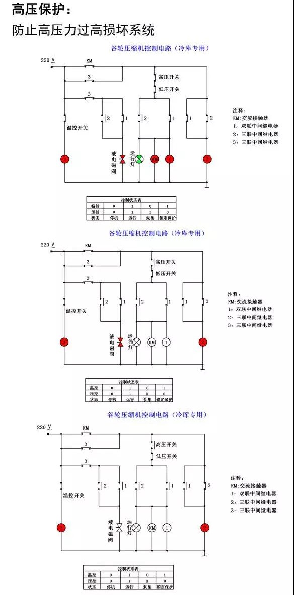 谷輪壓縮機