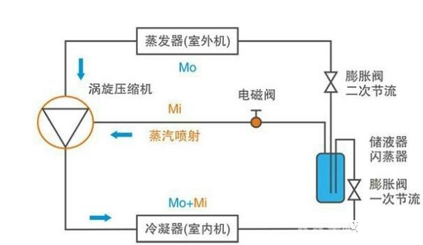 谷輪壓縮機(jī)