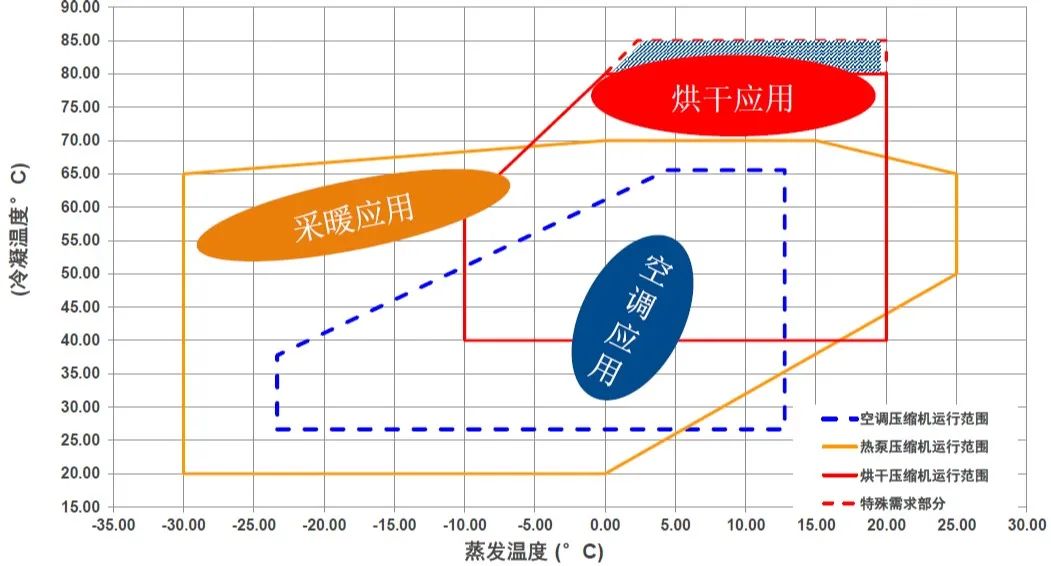 熱泵壓縮機