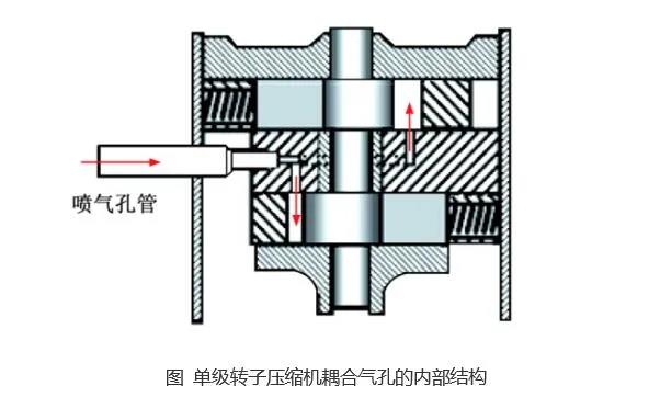 制冷壓縮機