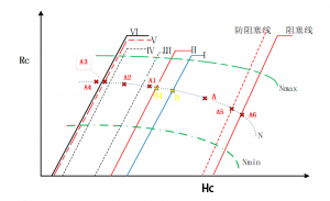 制冷壓縮機