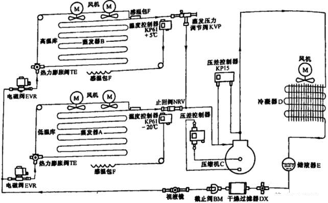 谷輪壓縮機(jī)