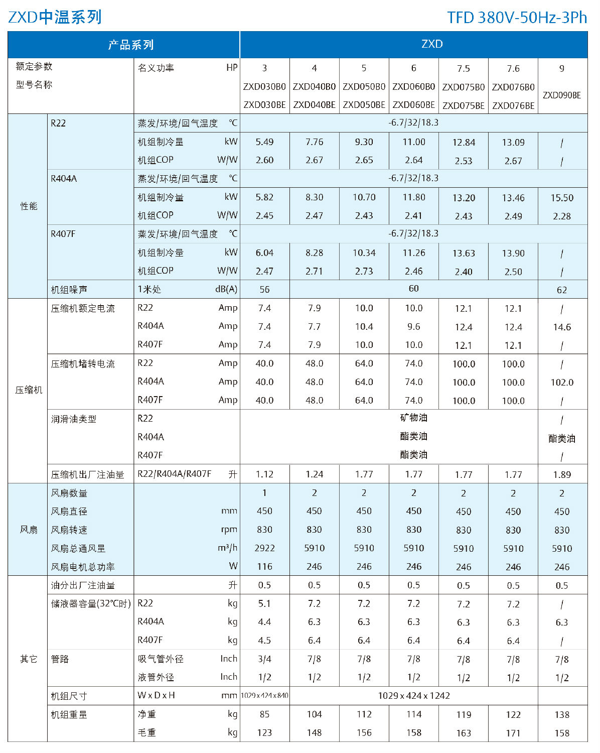 產(chǎn)品使用說(shuō)明書(shū)-新一代艾默生靈凍系列2-9匹渦旋冷凝機(jī)組201903版-13.jpg